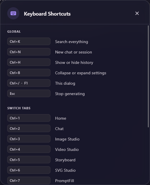 The Keyboard Shortcuts dialog, top part: the Global shortcuts Ctrl+K, Ctrl+N, Ctrl+H, Ctrl+B, Ctrl+/ · F1 and Esc, then Switch Tabs from Ctrl+1.
